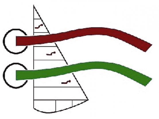 Indicateur de débit d'air 7 Vert et 7 Rouge avec bâtonnet