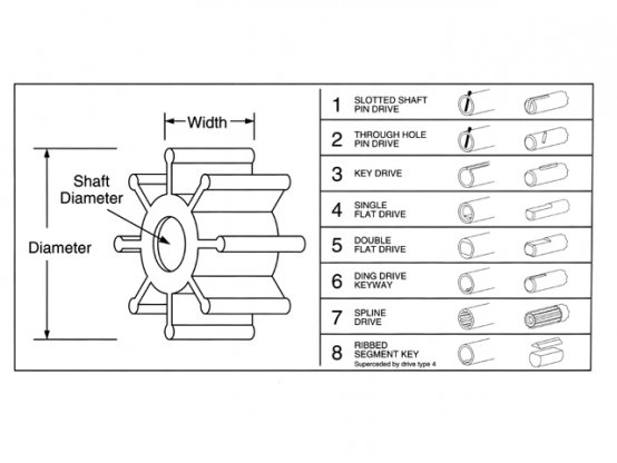 Turbine, Neop 8Bld Ø2,56 Wd:2" Splin-Dr