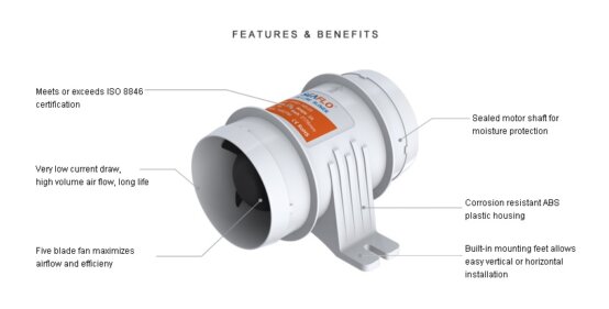 Ventilateur de cale en ligne 3" 145 CFM